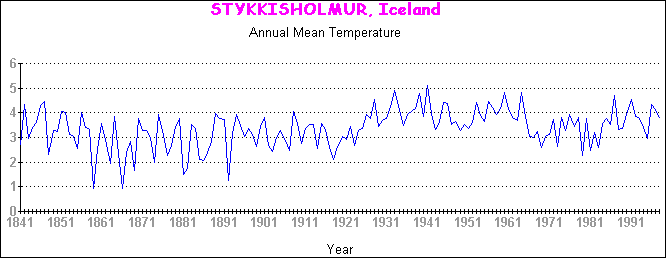 Temperature Data for Stykkisholmur, Iceland, Covering 1841 - 1998