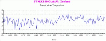 Temperature Graph for Stykkisholmur, Iceland